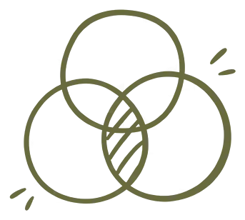 A hand-drawn illustration of three overlapping circles